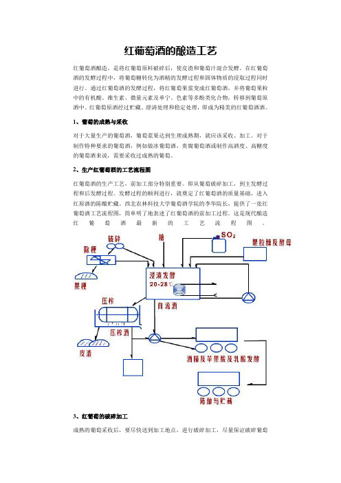 红葡萄酒的酿造工艺