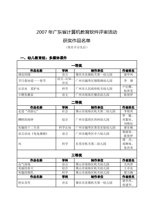 2007年广东省计算机教育软件评审活动