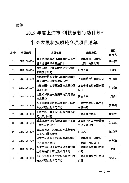 2019年度上海市科技创新行动计划社会发展科技领域立