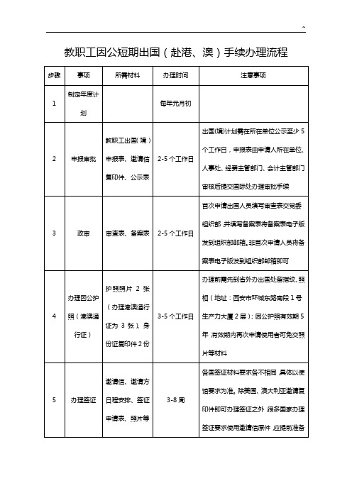 教职工因公短期出国(赴港,澳)手续办理步骤