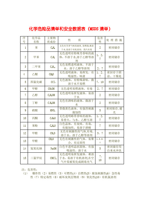 化学危险品清单和安全数据表