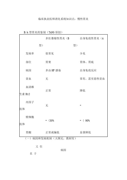 临床执业医师消化系统知识点慢性胃炎