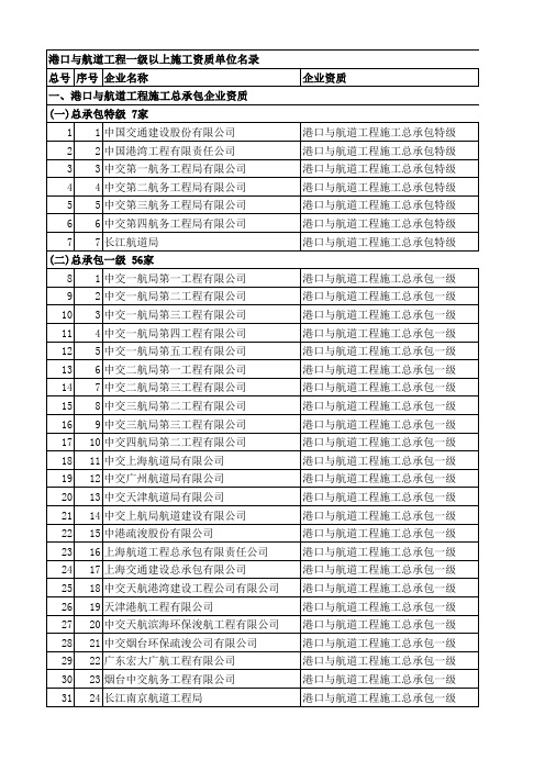 港口与航道工程一级以上施工资质单位名录