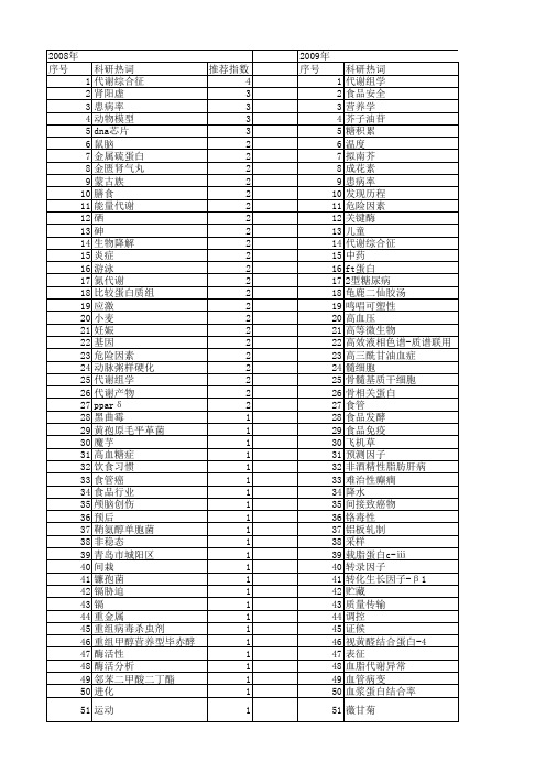 【国家自然科学基金】_代谢控制_基金支持热词逐年推荐_【万方软件创新助手】_20140802