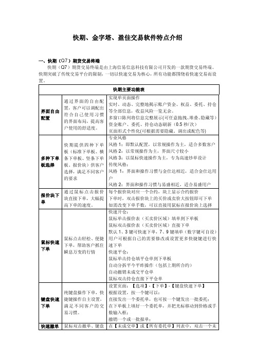 快期、金字塔、盈佳交易软件特点介绍