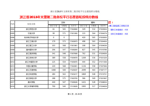 浙江省2013年所有高校文理科第二批投档分数线