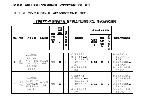 施工安全风险动态识别评估及预控措施