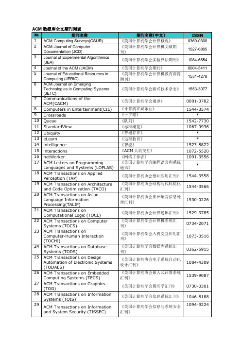 ACM数据库全文期刊列表