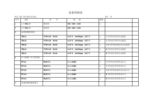 高炉炼铁自动化仪表配置清单