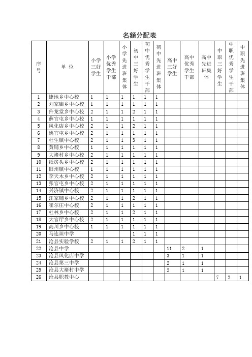 三好学生优秀干部评选(1)