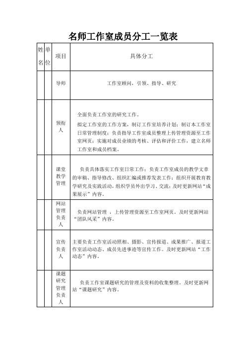 名师工作室成员分工一览表