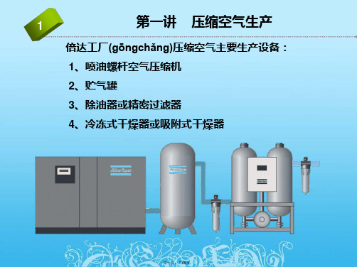 空气压缩与变压吸附制氮