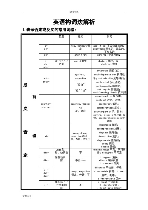 英语构词法解析汇报(新颖全面总结材料)