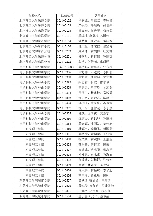 广东省电子设计大赛评审结果