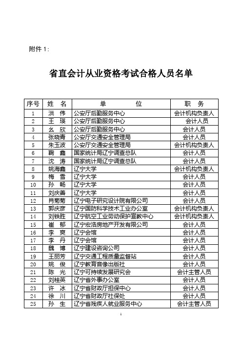 省直会计从业资格考试合格人员名单