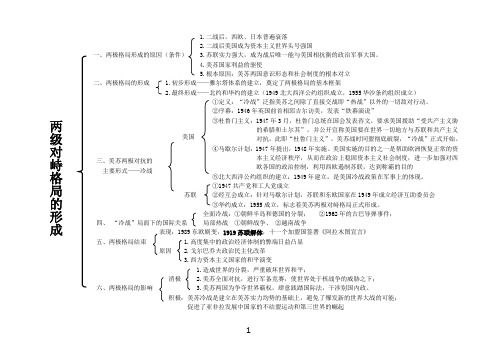 高中历史岳麓版必修一第七单元知识线索