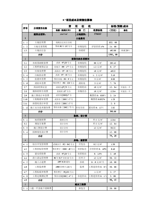 房地产项目开发成本估算表【范本模板】