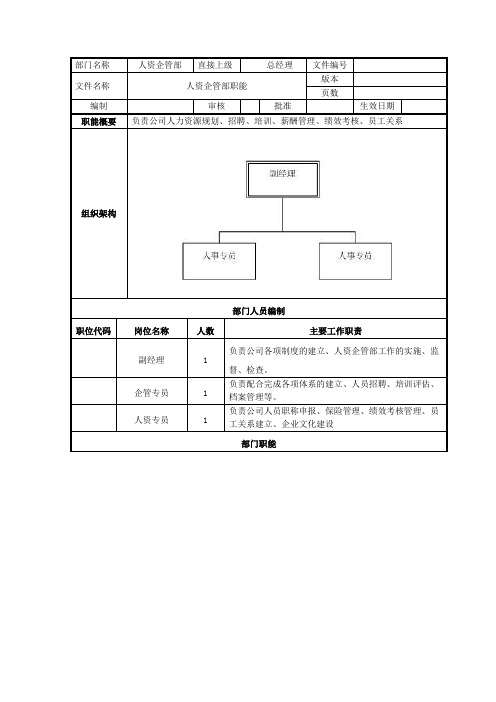 人资企管部部门职能及岗位职责