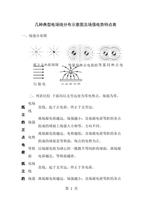 几种典型电场线分布示意图及场强电势特点