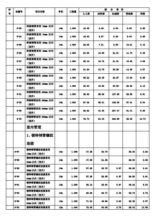 常用定额子目