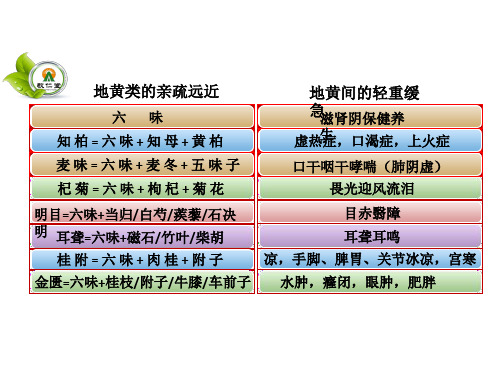 同类中成药用药区别(1)