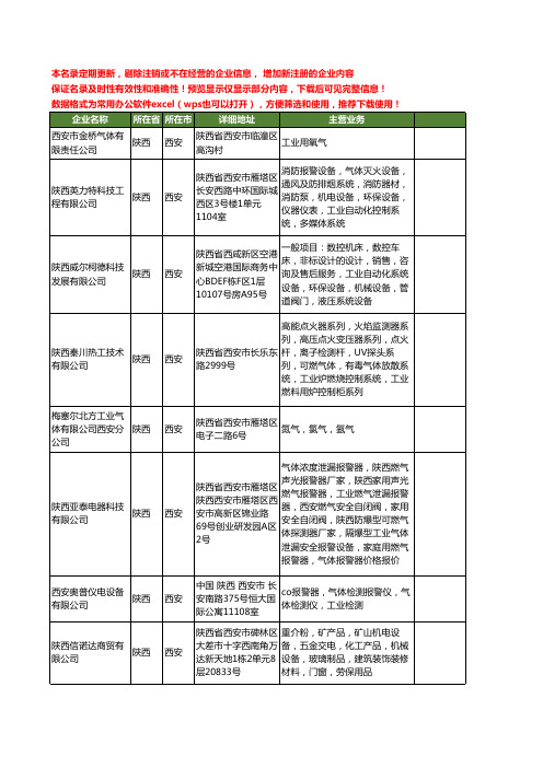 新版陕西省西安工业气体工商企业公司商家名录名单联系方式大全30家