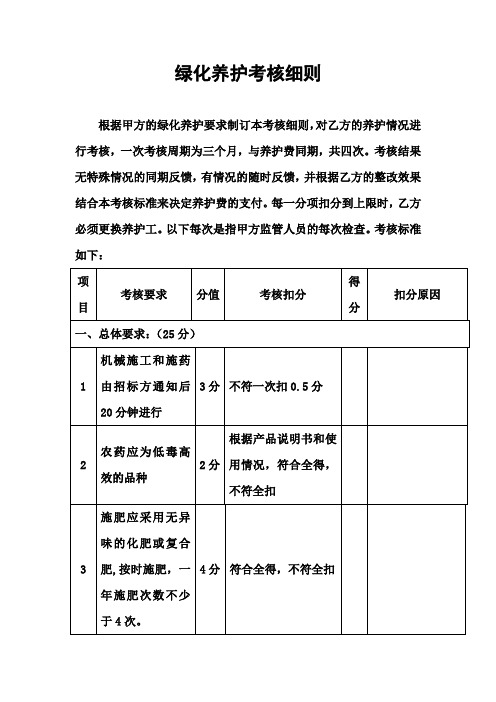 绿化养护考核细则 (1)