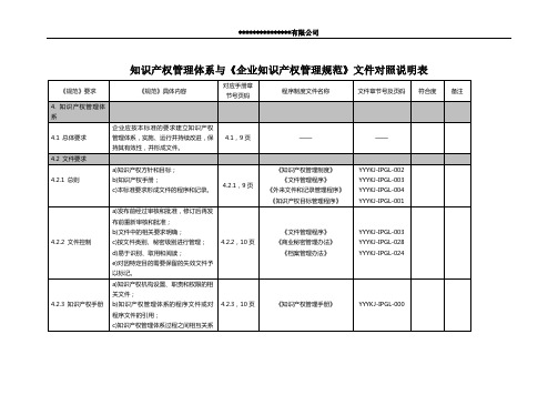 知识产权管理体系文件与规范文件对照表