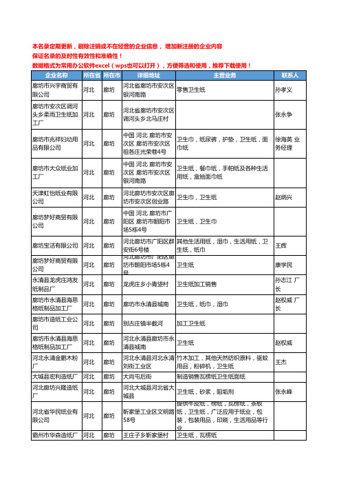 2020新版河北省廊坊卫生纸工商企业公司名录名单黄页联系方式大全40家