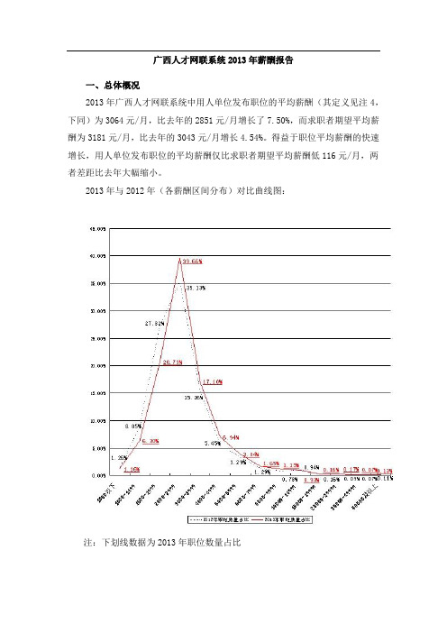 广西人才网联系统2013年薪酬报告