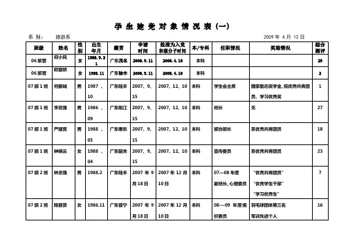 学生建党对象情况表