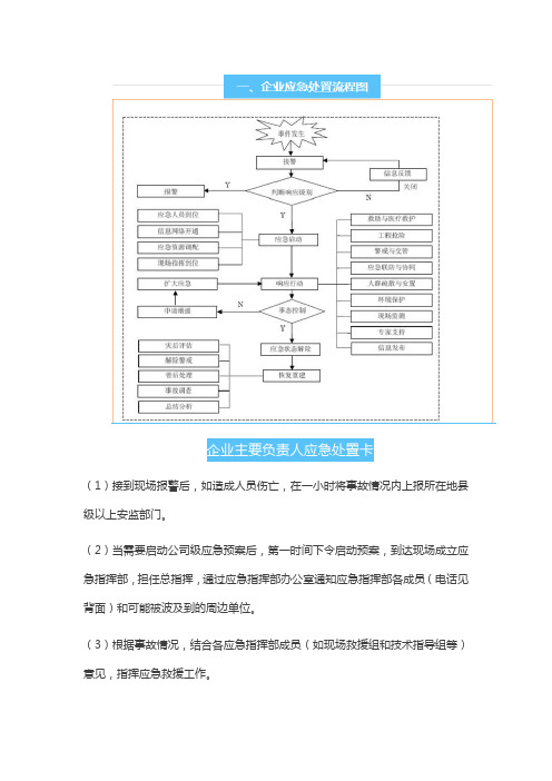 企业应急处置卡