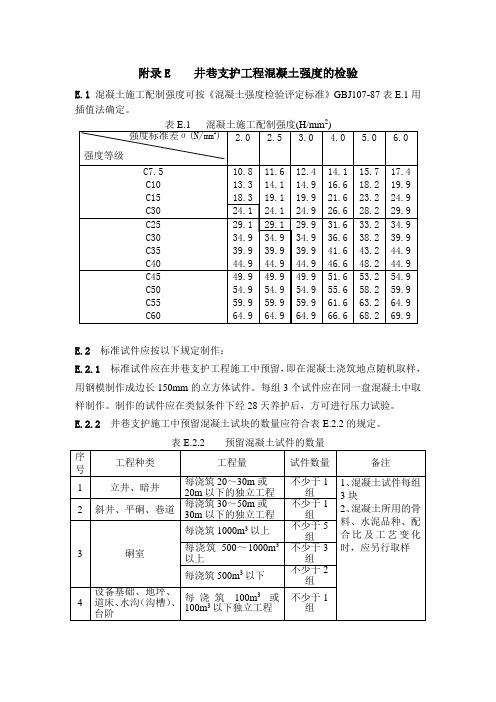 井巷支护工程混凝土强度的检验