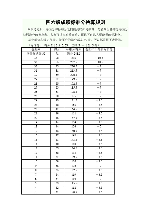 四六级成绩标准分换算规则