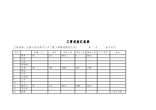 小区天然气入户工程工资发放汇总表