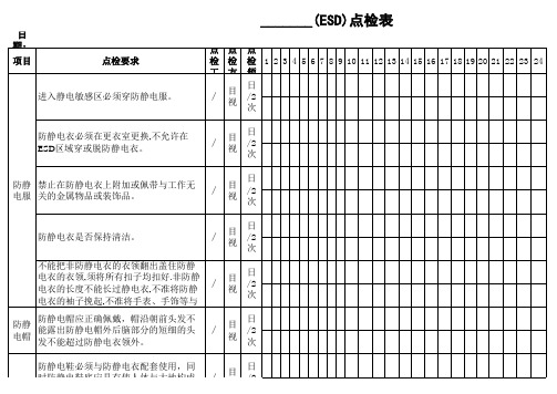 ESD点检表