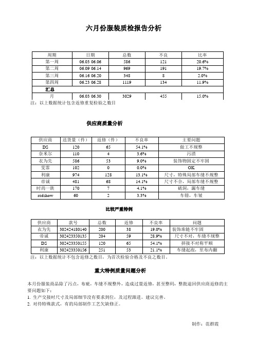 六月服装质检分析报告月结