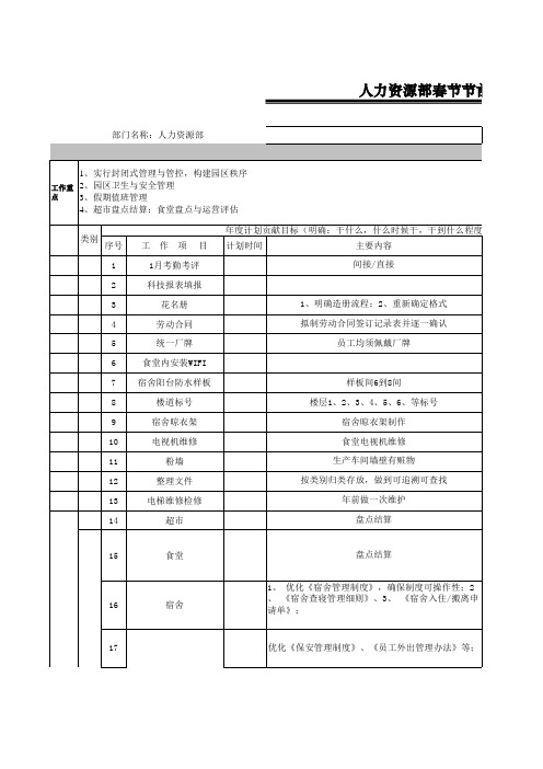 人力资源部2015年工作规划