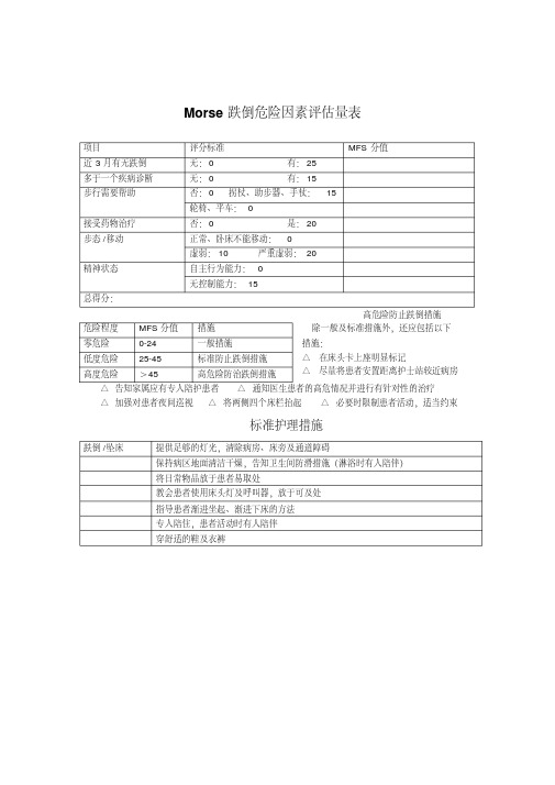 morse跌倒危险因素评估量表