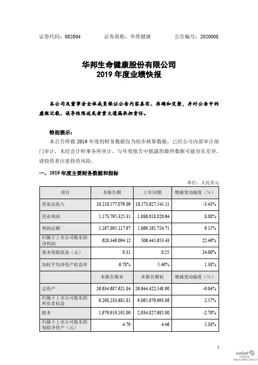 华邦健康：2019年度业绩快报