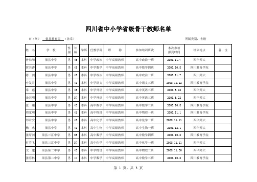 四川省中小学省级骨干教师名单