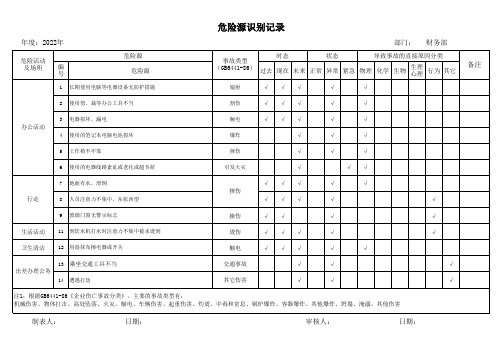 财务部危险源识别和风险评价表范例