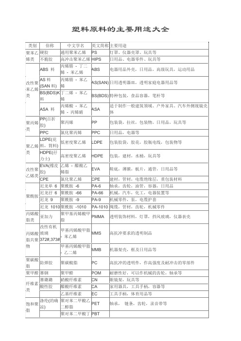 塑料原料的主要用途大全