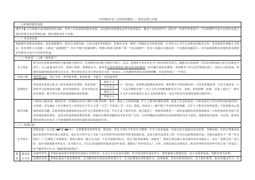 《外国教育史2》知识框架整理-教育思想与实践