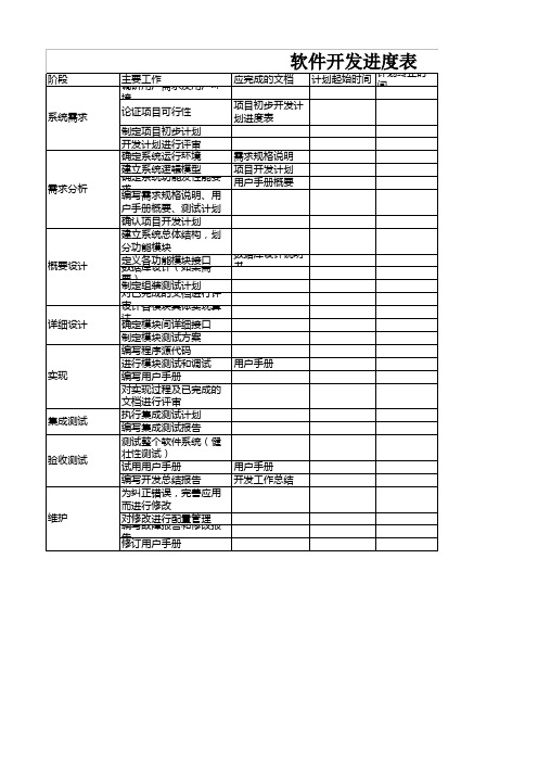 软件开发进度表