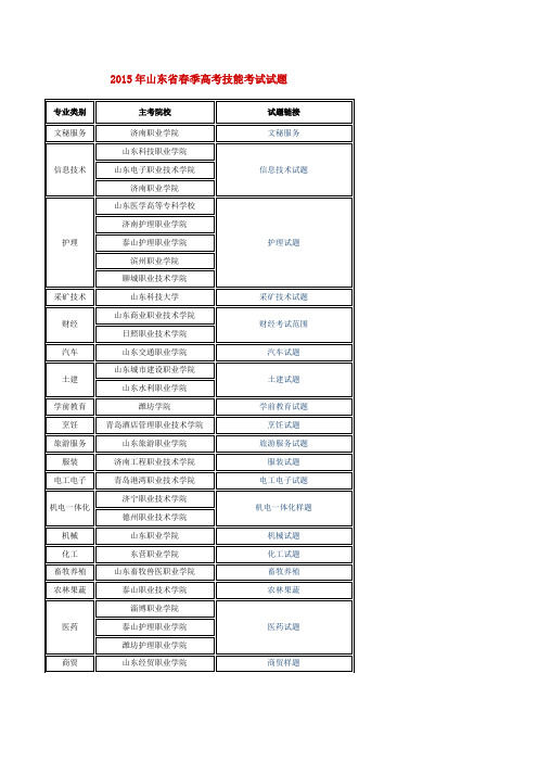 2015山东春考专业及录取学校(公办)