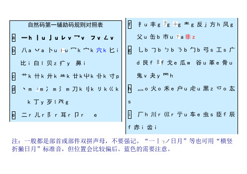 自然码第一辅助码规则对照表