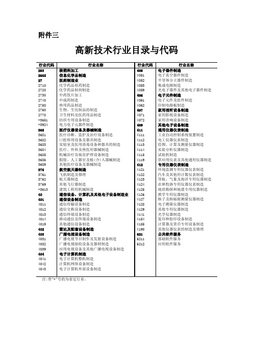 高新技术行业目录与代码