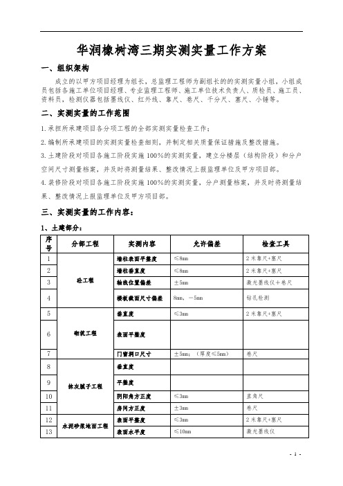 住宅项目实测实量工作方案