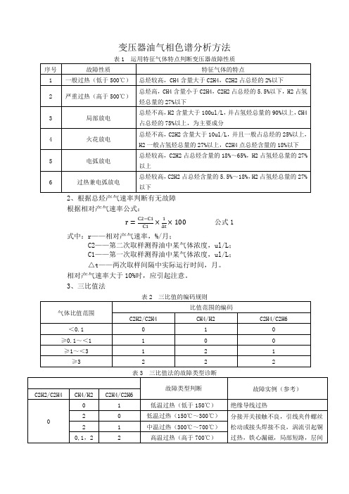 变压器油气相色谱分析方法